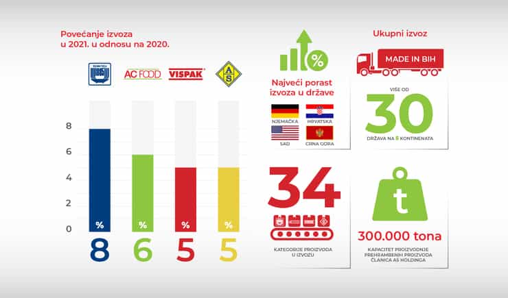 infografika izvoz4 100