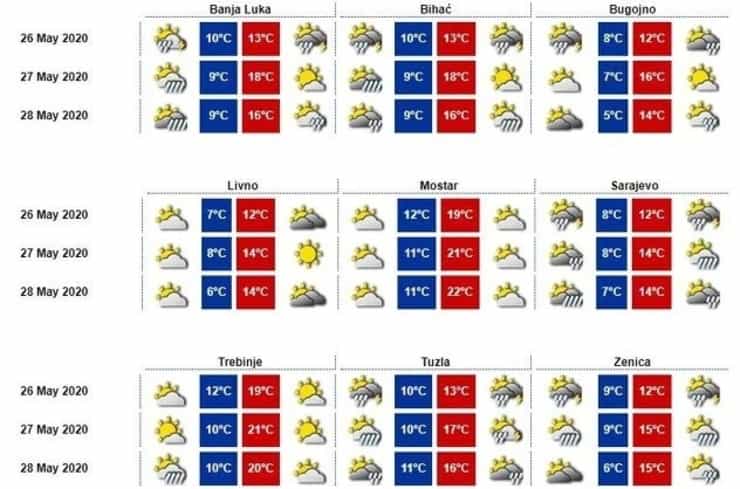 weather26may2020